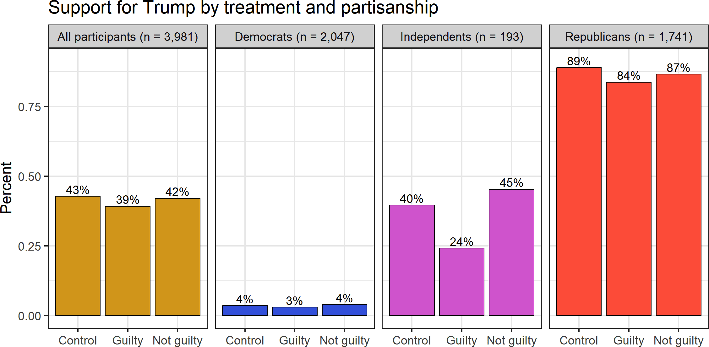 New Survey: 'Guilty' Verdict in New York Criminal Trial