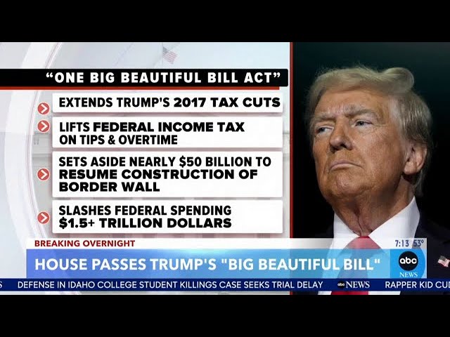 Republican-led House passes Trump agenda bill by a single vote