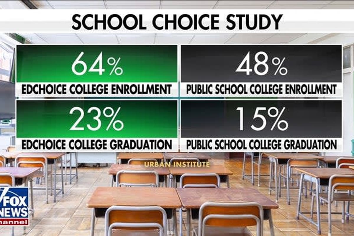 New tax credit scholarship program launches under Trump