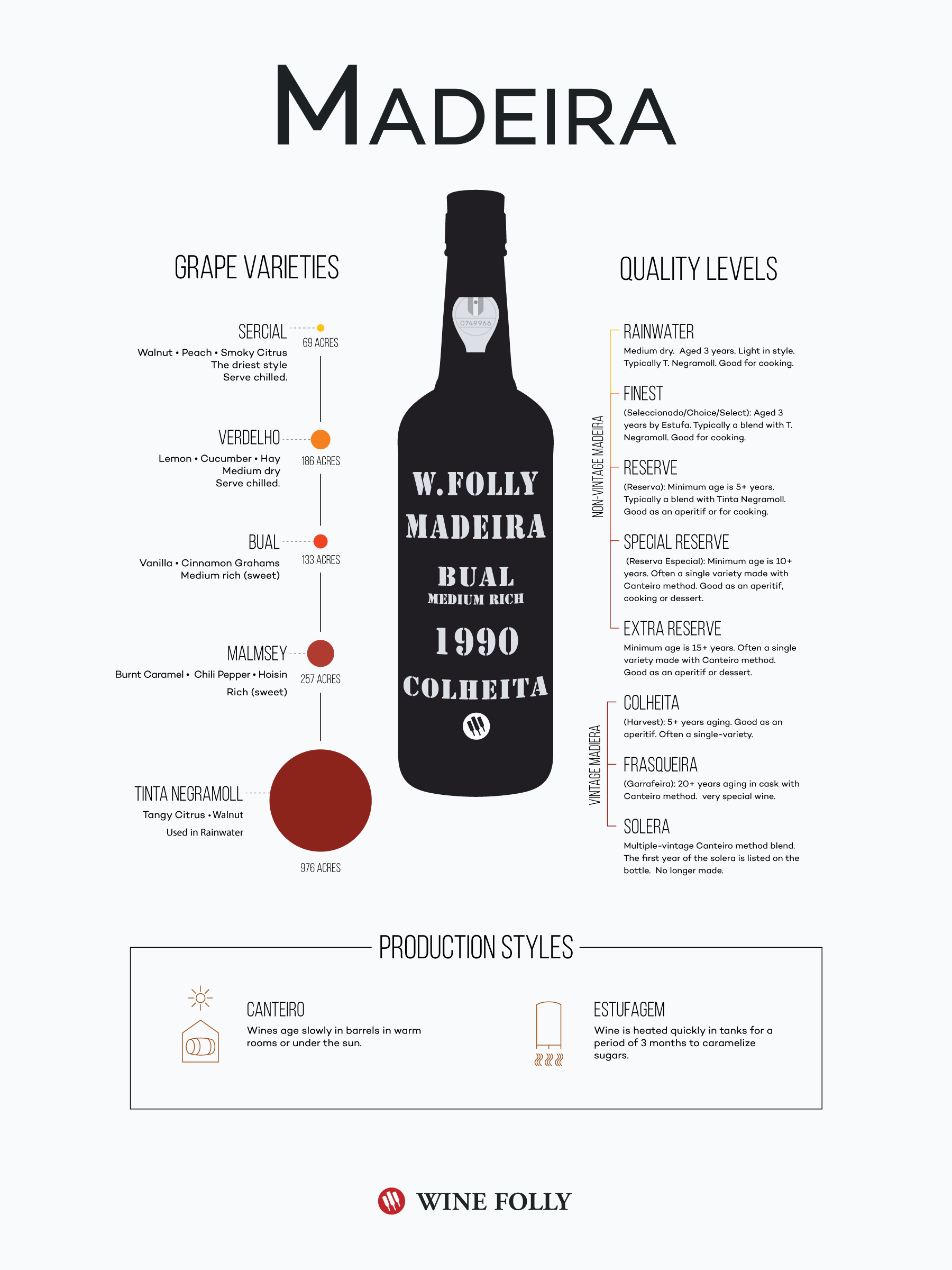 Madeira Wine