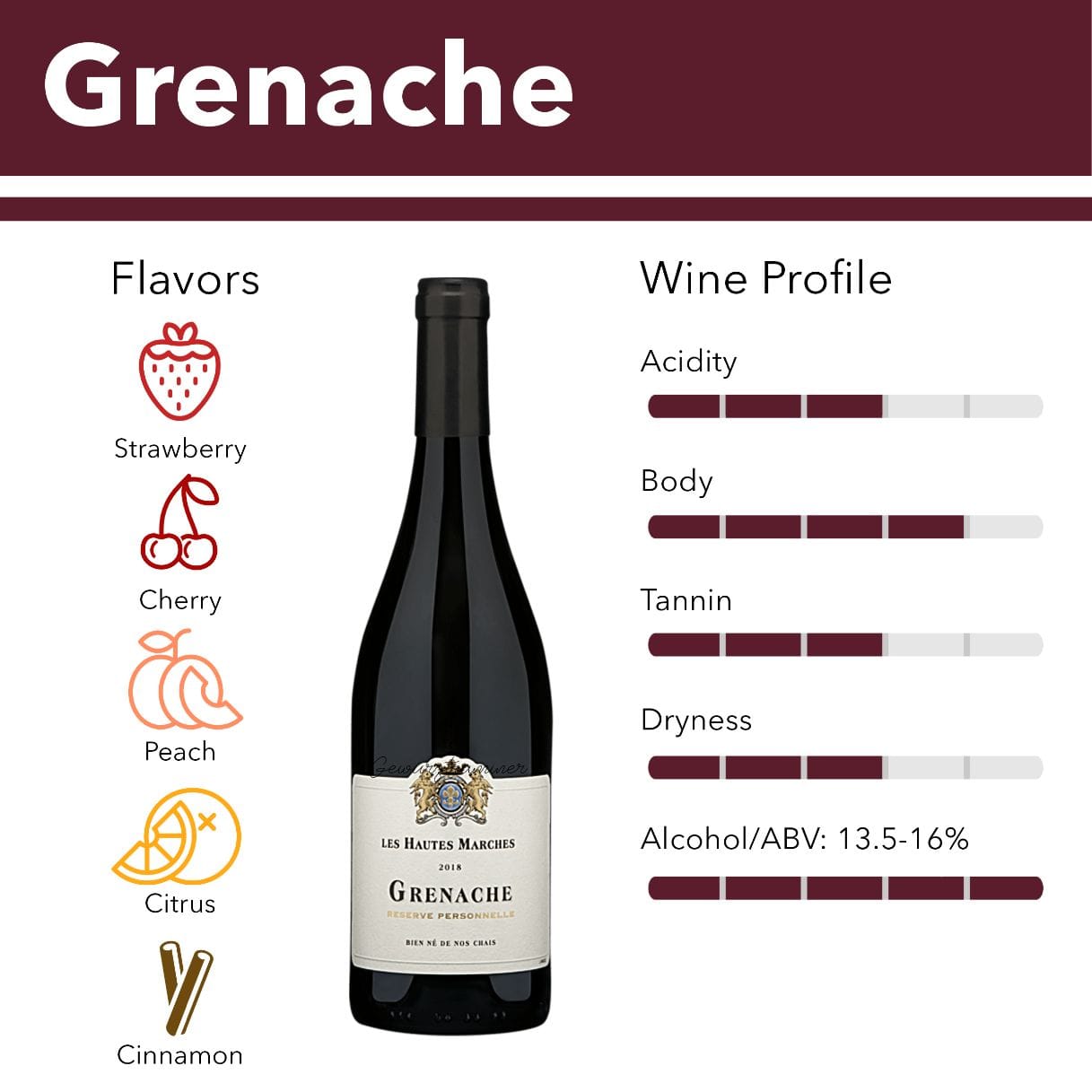 Garnacha