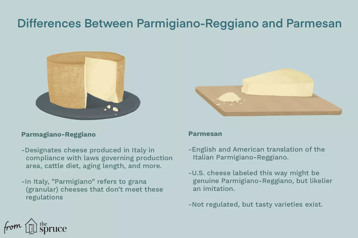 Parmigiano Reggiano Cheese