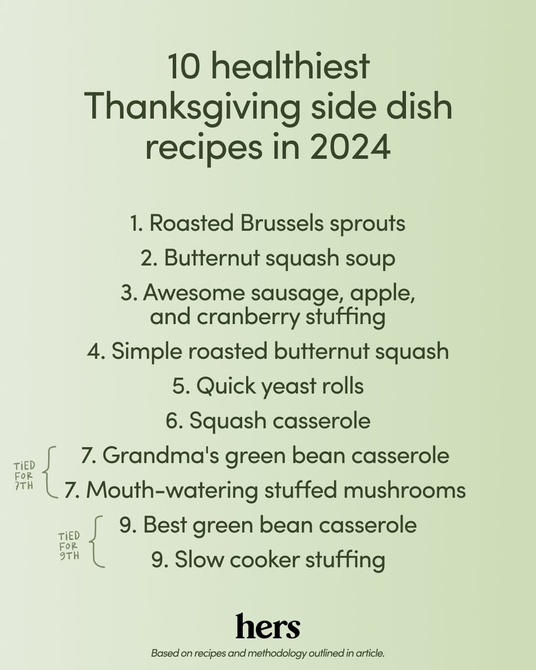 10 healthiest Thanksgiving side dishes Hers' list of 10 healthiest Thanksgiving dishes.