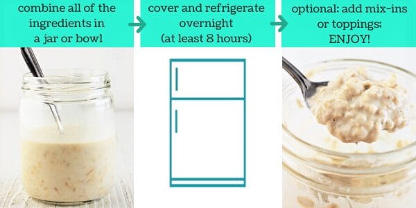 Overnight Oats Base Recipe