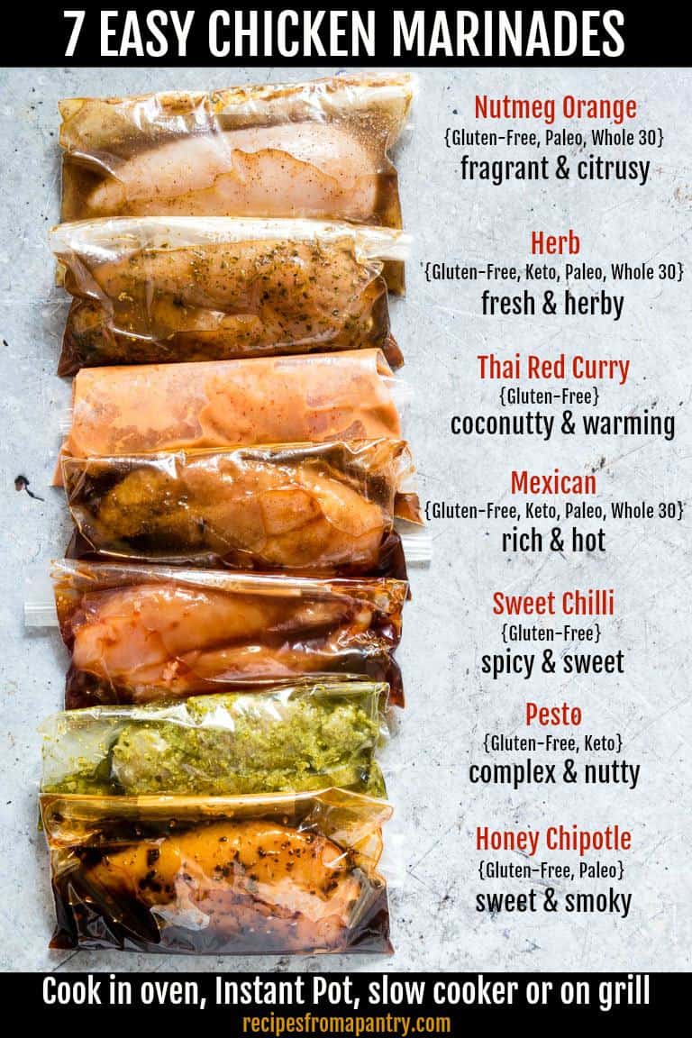 Easy Marinade Recipe