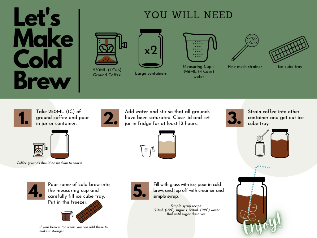 Easy Cold Brew Recipe