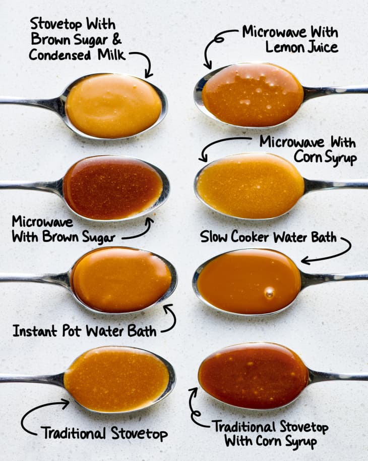 Perfect Caramel Recipe