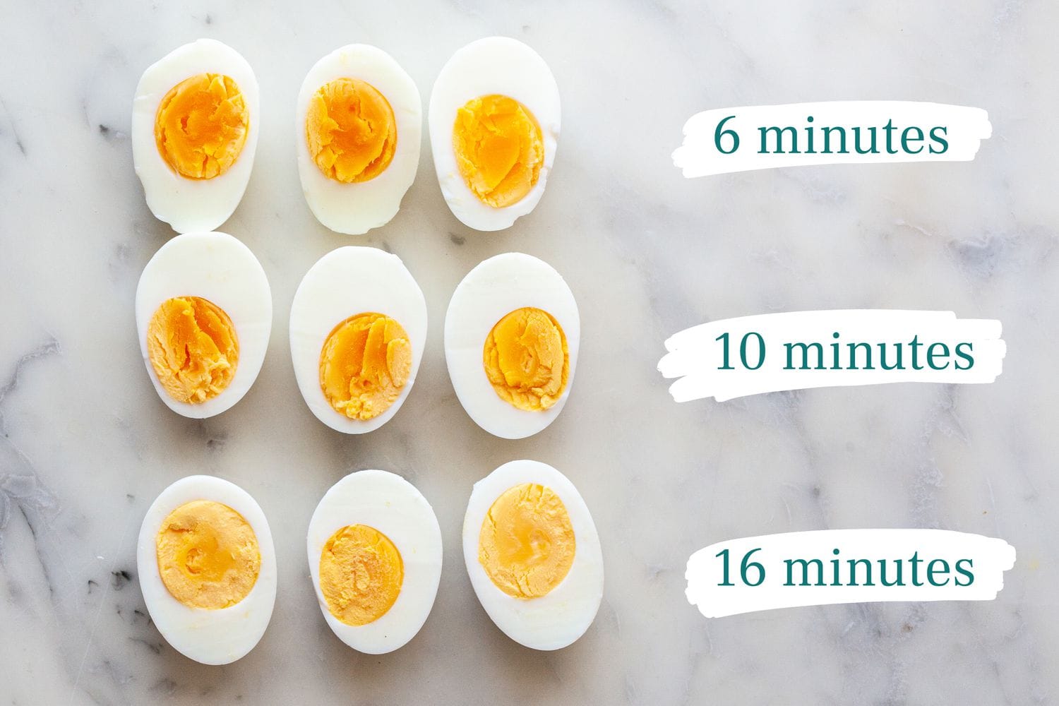 Perfect Hard-Boiled Eggs Recipe