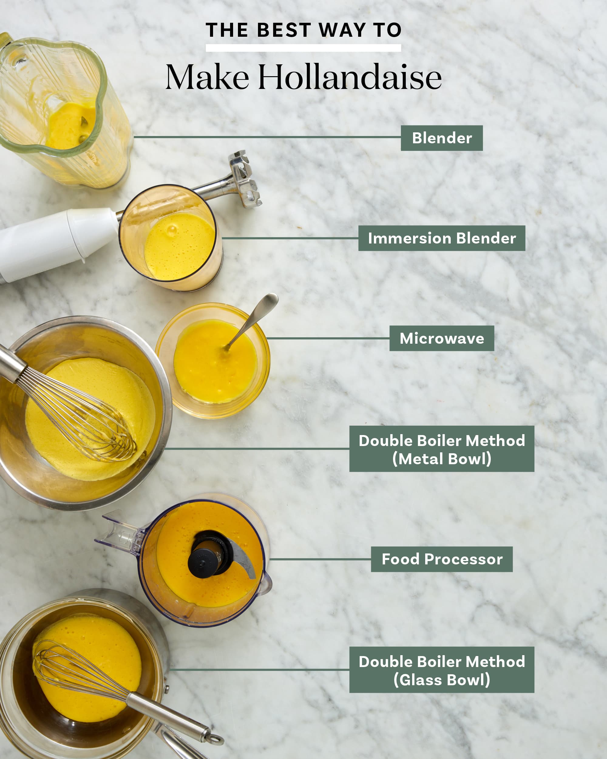 Perfect Hollandaise Recipe