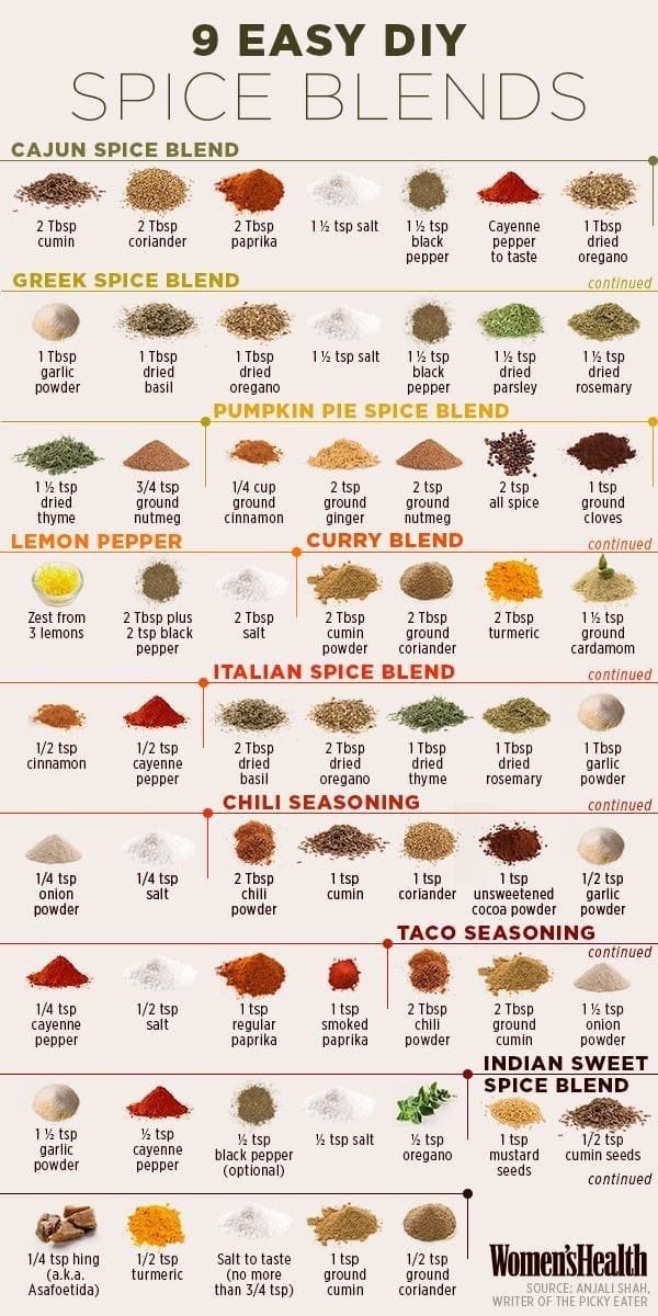 Spice Blend Recipe