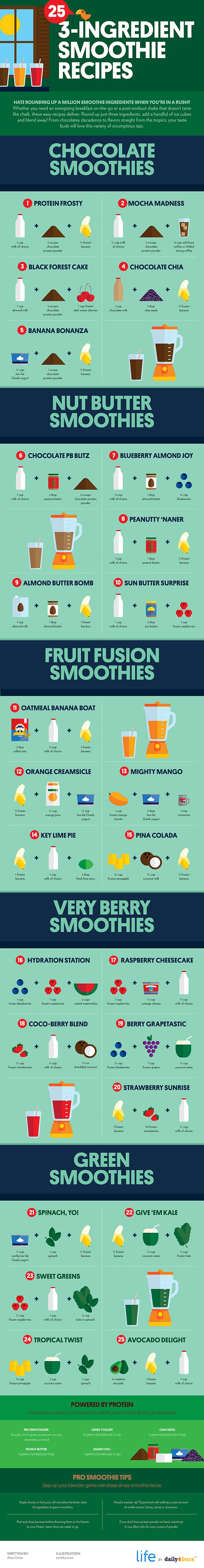 Cheap Breakfast Smoothie Recipe