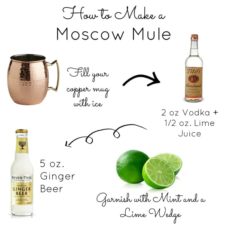 Moscow Mule Recipe