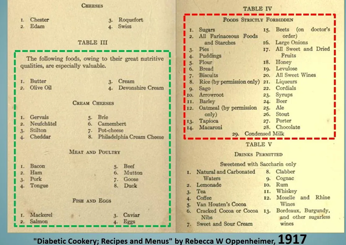 Free Historic Diabetic Cookbook: A Treasure Trove of Low-Carb Recipes from 1917