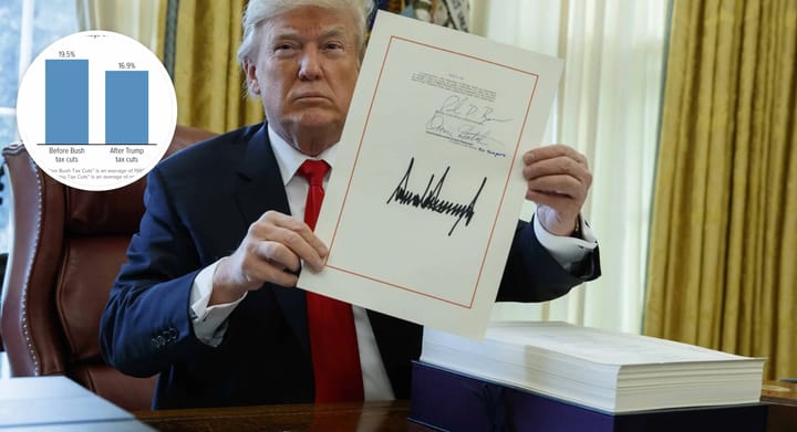 Bombshell Government Report Shows Poorest Americans Pay 53% MORE Under Trump Tax Plan